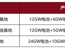 122GW产能落空、明星变老赖！光伏黑马悄然消失！